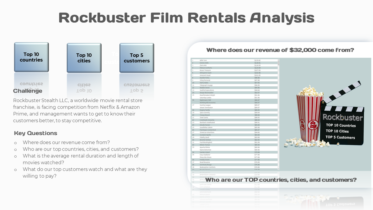 Challenge and Key Questions