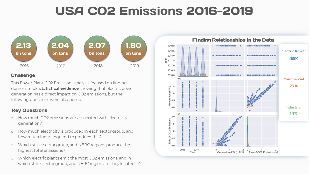 Challenge and Key Questions