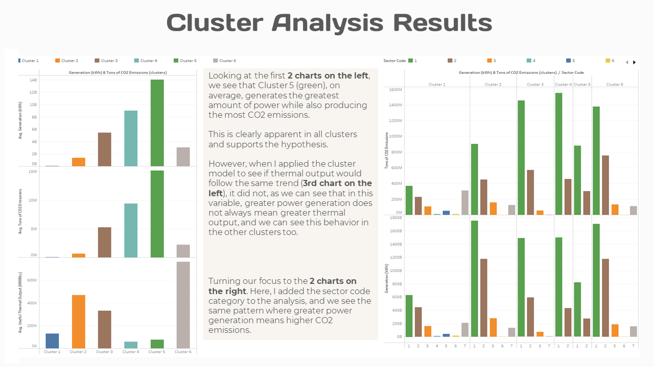 Cluster Analysis Results