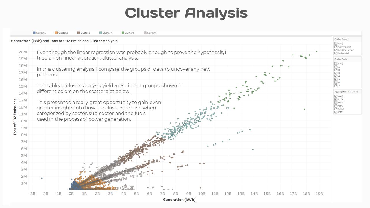Cluster Analysis