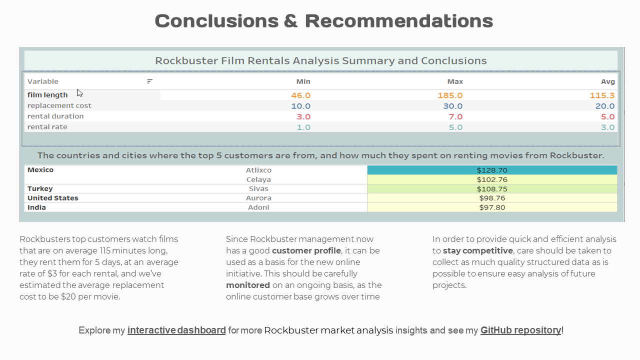 Conclusions & Recomendations
