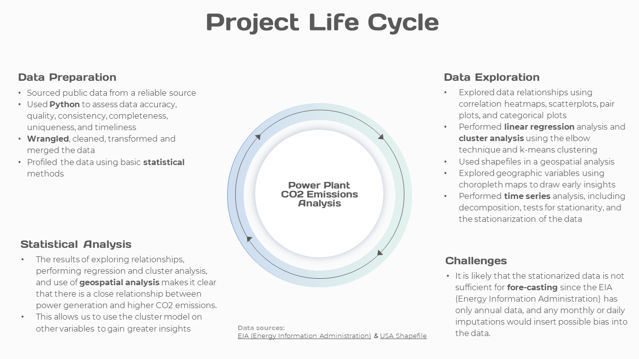 Project Life Cycle